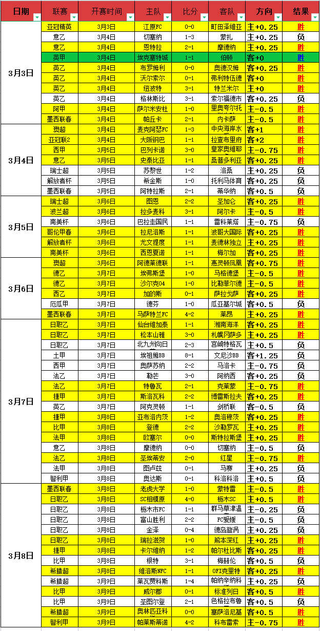 巴塞罗那,轻松击败拜,仁慕尼黑,新葡京,新葡京app,新葡京娱乐,新普京赌场