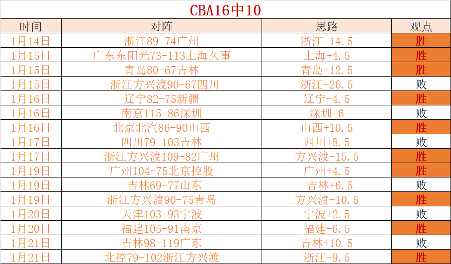 辽宁,力克江苏豪,取胜利,新葡京,新葡京app,新葡京娱乐,新普京赌场
