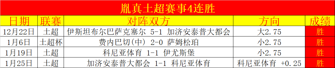 推荐,欧冠焦点,马竞对决巴,新葡京,新葡京app,新葡京娱乐,新普京赌场