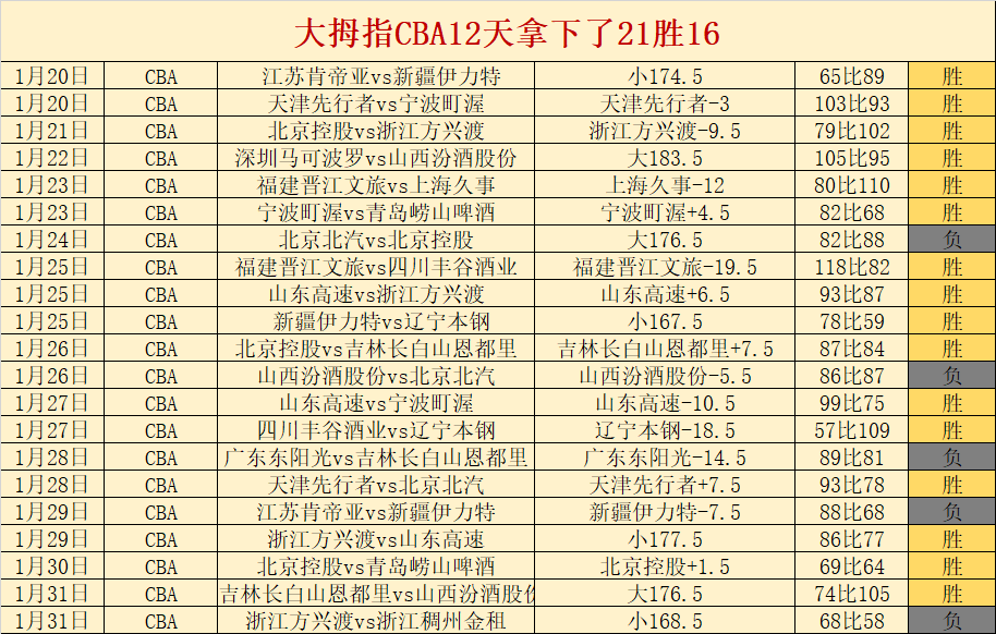 塞爾塔,敗於皇家馬,德裏,新葡京,新葡京app,新葡京娱乐,新普京赌场