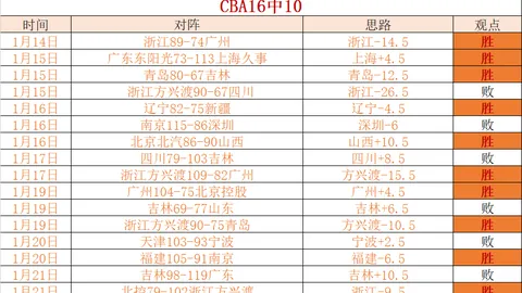 辽宁9582力克江苏豪取胜利：五星好评集结，李晓旭稳健发挥，半数球员状态低迷引关注